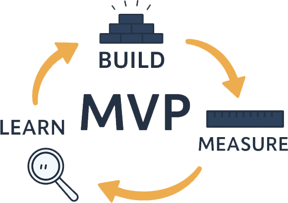 MVP workflow diagram